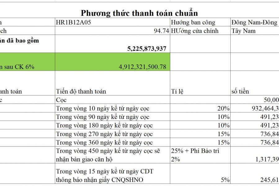 phuong-an-thanh-toan-chuan-eco-green-sai-gon-8-2020.jpg